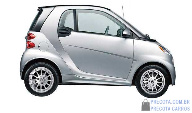 Preço de Smart fortwo 1.0 Turbo Coupé 2015: Tabela FIPE